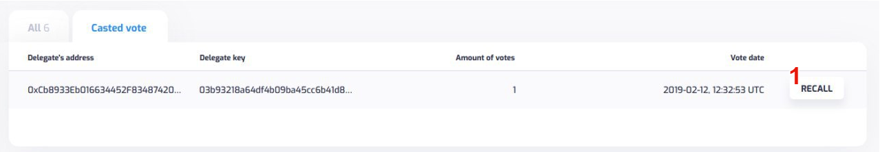 Casted Vote Tab